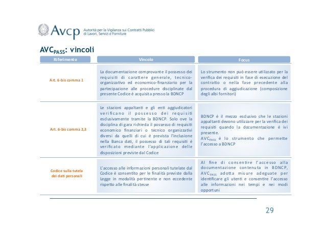 fascicolo avcpass scaricare